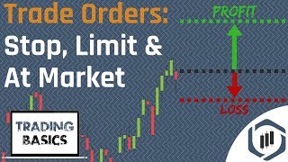 Order Types Limit Order Stop Order amp At Market Order Trading Basics Series [upl. by Lulita483]