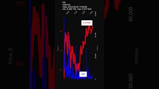 FN Fabrinet 20240820 stock prices dynamics stock of the day FN [upl. by Bilow]