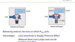 Theory and Operation of Pressure Reducing Regulators Webinar Replay [upl. by Aihsekin538]