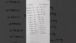 Vitamin requirement per day vitamin vitamins vitaminsupplement vitaminchemicalname [upl. by Ybrik117]