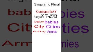 shorts singular to Plural  numbers english grammar [upl. by Eentruok]