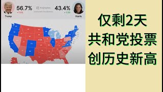 提高英语听力，就是这样练出来的。简单的英语小故事：仅剩2天，共和党投票创历史新高。真老美非机器人，附搞笑谐音句子英语英语听力英语零基础搞笑英文聽力英文附中文聽力訓練听懂每一句睡覺學英語 [upl. by Pavla487]