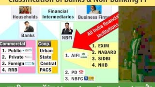 L1P9 Classification of Banks and NonBanking financial institutions NBFI [upl. by Stochmal]