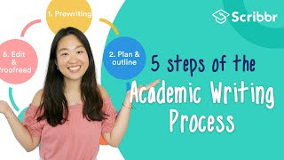 5 Steps of the Academic Writing Process  Scribbr 🎓 [upl. by Danais924]