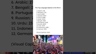 Most Spoken Languages in the World shorts ytshortsindia hindi telugu english [upl. by Naget]