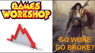 Why Games Workshops Share Price is Down [upl. by Oca]