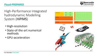 Introduction to flood model HiPIMS [upl. by Jempty423]