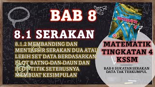 MATEMATIK  TING 4  BAB 8  MEMBANDING DAN MENTAFSIR PLOT BATANGDANDAUN DAN PLOT TITIK [upl. by Slayton822]