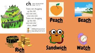 Jolly Phonics song Group 6 ch song [upl. by Noach653]