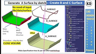 CLASS A TO B CONVERSION CATIA A Surface to B Surface amp C CLOSE VOLUME for class 91 9657062890 [upl. by Kerby]