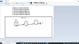 C ile Veri Yapıları ve Algoritmalar  Linked List  Bağlı Listeler başasona ekleme 3 [upl. by Fidela]