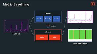 Tokyo Interop Presentation [upl. by Anilam]