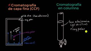 Introducción a la cromatografía en columna [upl. by Kessia397]