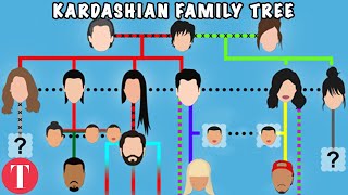 Clearing Up The Confusing Kardashian Family Tree [upl. by Atalie]