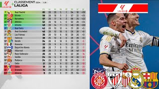 classement liga championnat d espagne  20232024 [upl. by Jollanta]