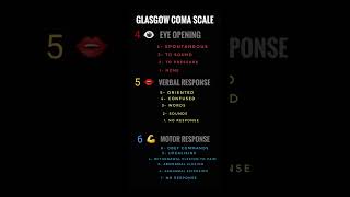 Glasgow coma scale memory trick [upl. by Alliuqal311]