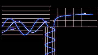 Transformer Inrush in 5 minutes [upl. by Yaniv]