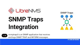 LibreNMS SNMP Traps Intergration [upl. by Nyram243]