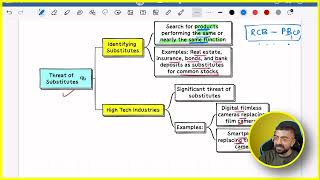 CA Inter Strategic Management Chapter 2  Class 6 Revision  Neeraj Arora [upl. by Girhiny]