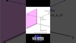 Three Dimensional Coordinate Systems Projections shorts [upl. by Airpal522]