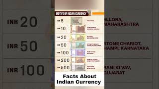 Facts About Indian Currency  Currency Note Facts [upl. by Ferdy170]