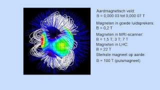 ElektroMagnetisme vwo [upl. by Rogerio]