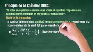 020 Principio de Le Châtelier [upl. by Uok]