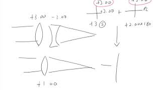 210 Lenses are Additive [upl. by Trudie]