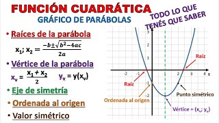 FUNCIÓN CUADRÁTICA Gráfico de Parábolas Explicación completa super fácil [upl. by Peckham]