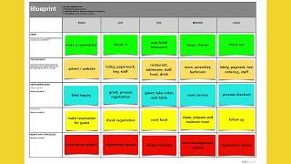 Service Design Academy Service Blueprinting [upl. by Ule911]