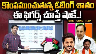 SumanTV Chief Editor Analysis On Vote Percentage in Telangana Elections  BRS Vs Congress  SumanTV [upl. by Settle]