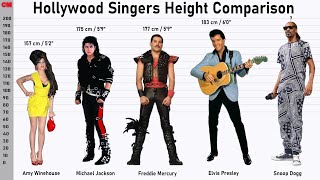 SINGERS HEIGHT COMPARISON  Shortest to Tallest [upl. by Nessej]