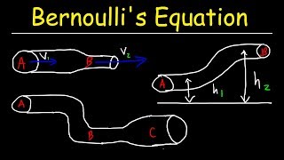 Bernoullis Equation Example Problems Fluid Mechanics  Physics [upl. by Emelin502]