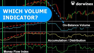 Comparing OnBalance Volume Money Flow Index and AccumulationDistribution [upl. by Williamson]