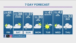 Denver Gazette forecast for Friday Jan 5 [upl. by Ramuk666]