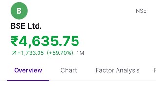 B BSE Ltd overview chart factor analysis BSE target 2025 stockS market BSE [upl. by Erbua846]