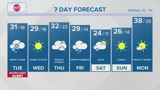 CONNECTICUT FORECAST Night  January 15 2024 [upl. by Wedurn]