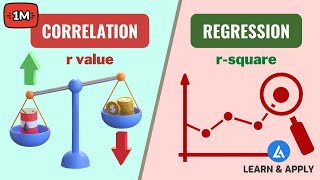 Correlation and Regression Analysis Learn Everything With Examples [upl. by Ursala]