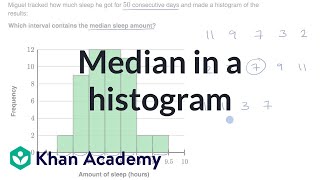 Median in a histogram  Summarizing quantitative data  AP Statistics  Khan Academy [upl. by Fadiman]