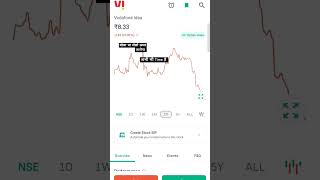 अभी ले लो India stocks ❣️ shortsmutualfundssbimutualfundbestsipinvestwise investingsipstocks [upl. by Remas]