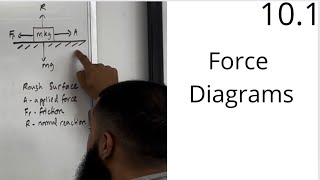 Edexcel AS Level Maths 101 Forces Diagrams Resolving Forces Newton’s 2nd Law [upl. by Walston702]