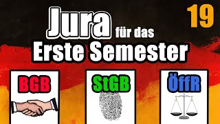 Die Stellvertretung §§ 164 ff BGB Übersicht  Erstsemesterreihe 19  BGB AT VII [upl. by Gotcher]