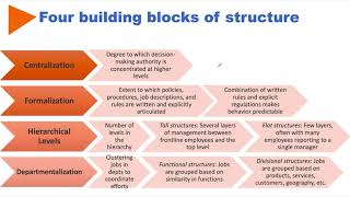 Organizational structure  Intro [upl. by Kroy]