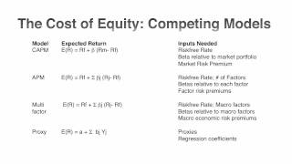 Session 3 The Risk Free Rate [upl. by Yenal]