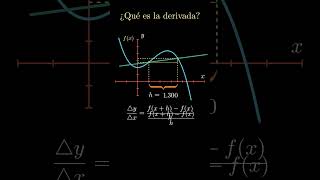 ¿QUÉ es la DERIVADA calculo derivadas [upl. by Sorodoeht692]