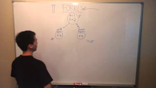 Fork system call tutorial [upl. by Airbmak154]