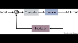 Feedback amp Feedforward Control System English [upl. by Akital]