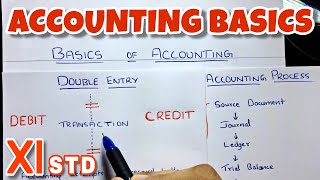 Basic Concept of Accounting By Saheb Academy  Class 11  BCOM  CA Foundation [upl. by Enoid192]