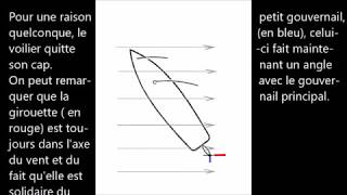 Le pilote automatique dEden [upl. by Ahcsas]