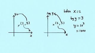 HKDSE 2014 數學科 Paper I Q15 題解 2014IQ15 [upl. by Ahscrop]